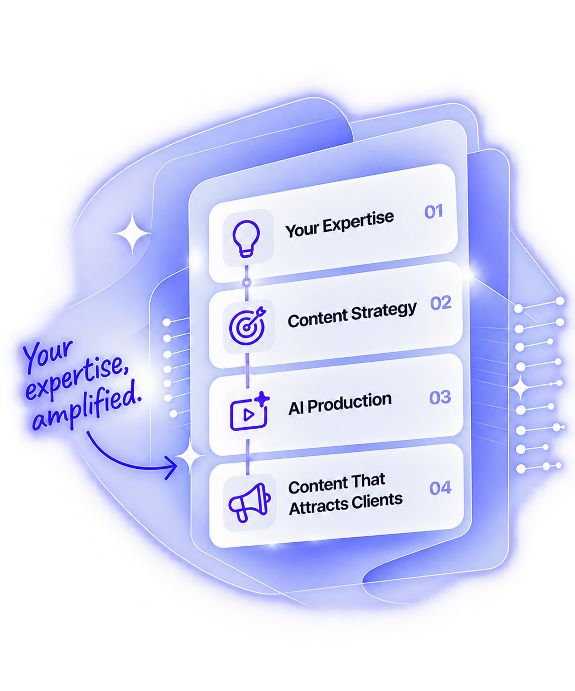 AI video content system turning expertise into client-attracting videos