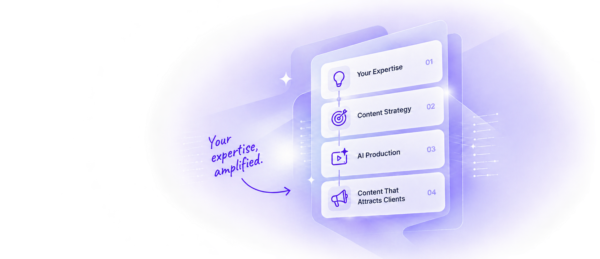 AI video content system turning expertise into client-attracting videos